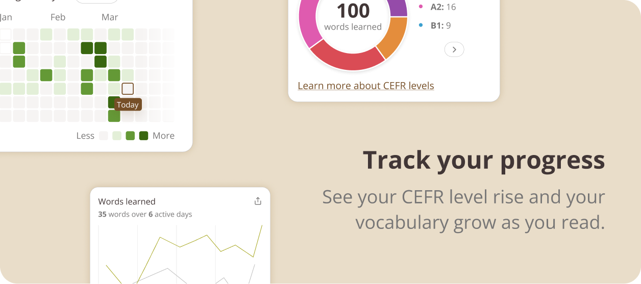 Track your progress - See your CEFR level rise and your vocabulary grow as you read.